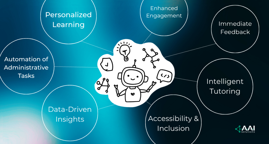 AI for learning transforming education with personalized learning technology