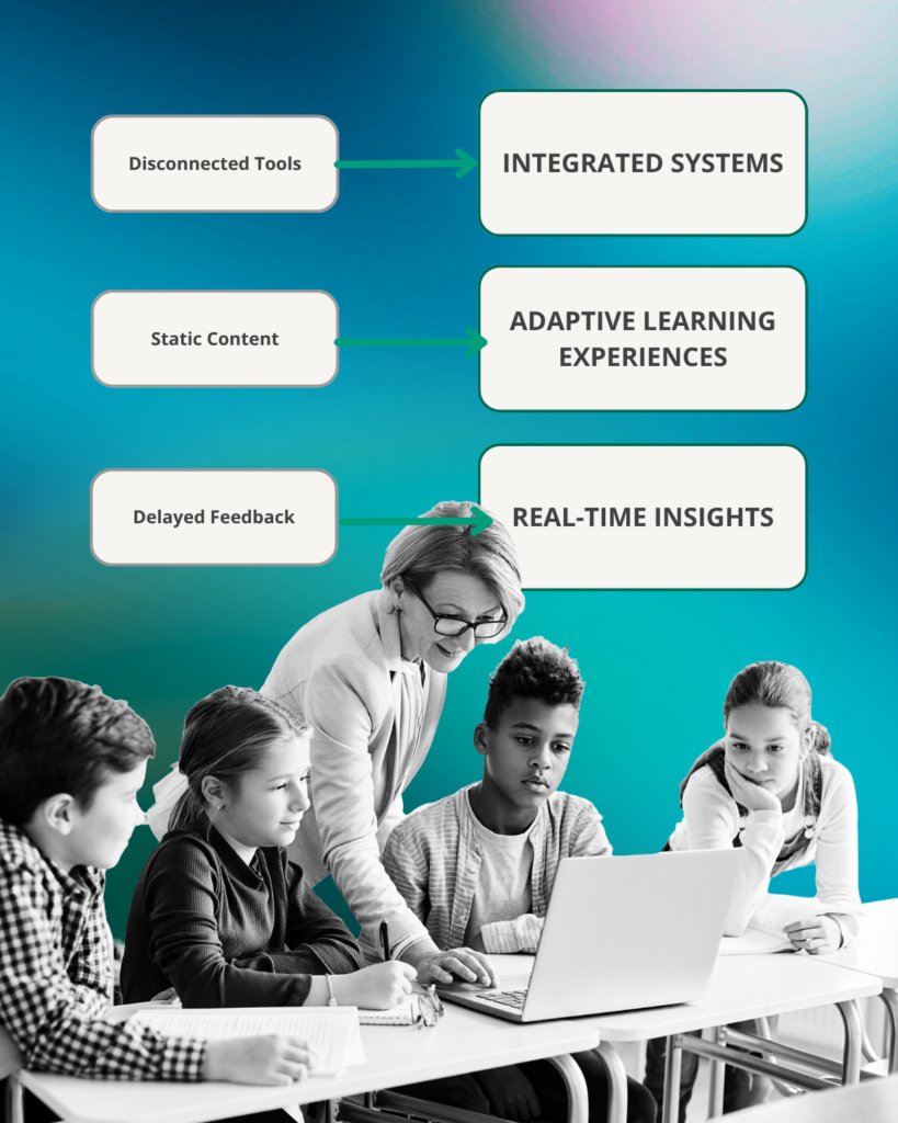 future of AI for learning with integrated intelligent learning systems and personalized education