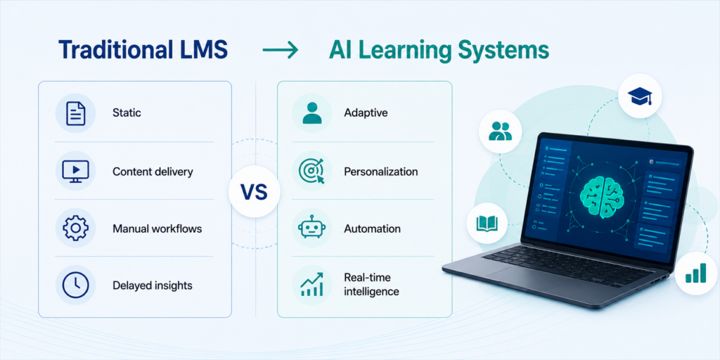 AI learning platforms compared to traditional LMS systems