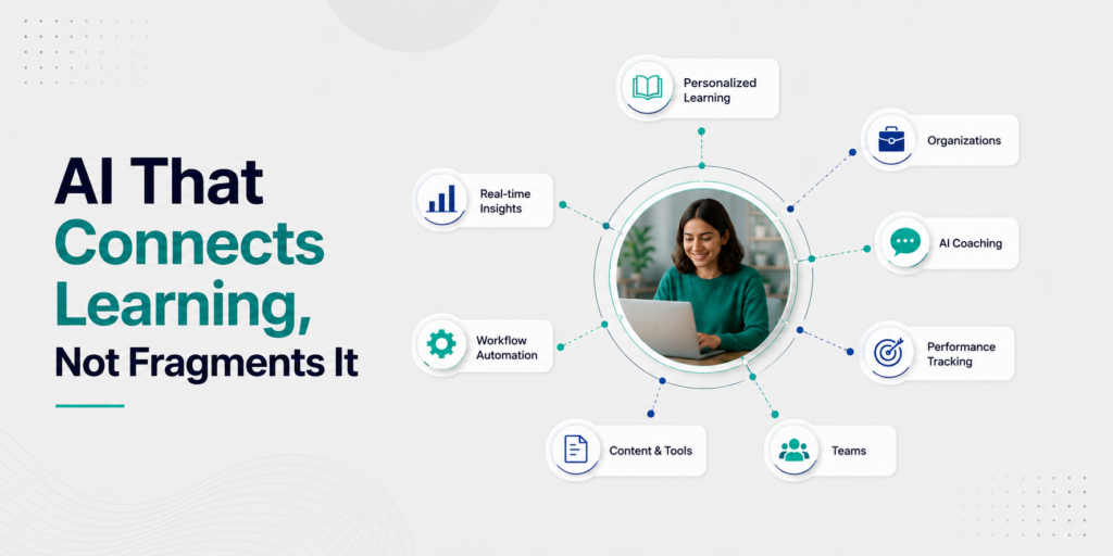 AI-powered learning platform connecting workflows and learners