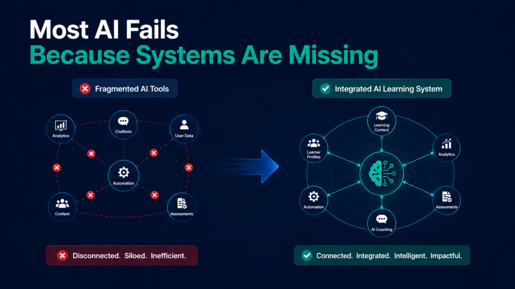 fragmented AI tools compared with integrated AI learning systems
