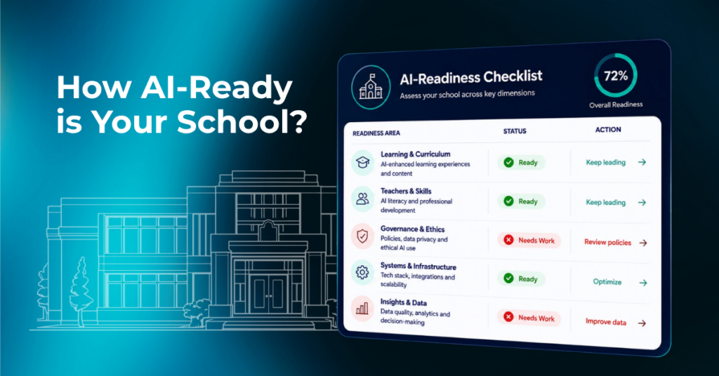 AI readiness assessment for schools